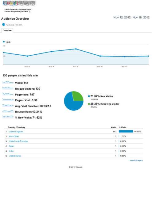 Web Site Views