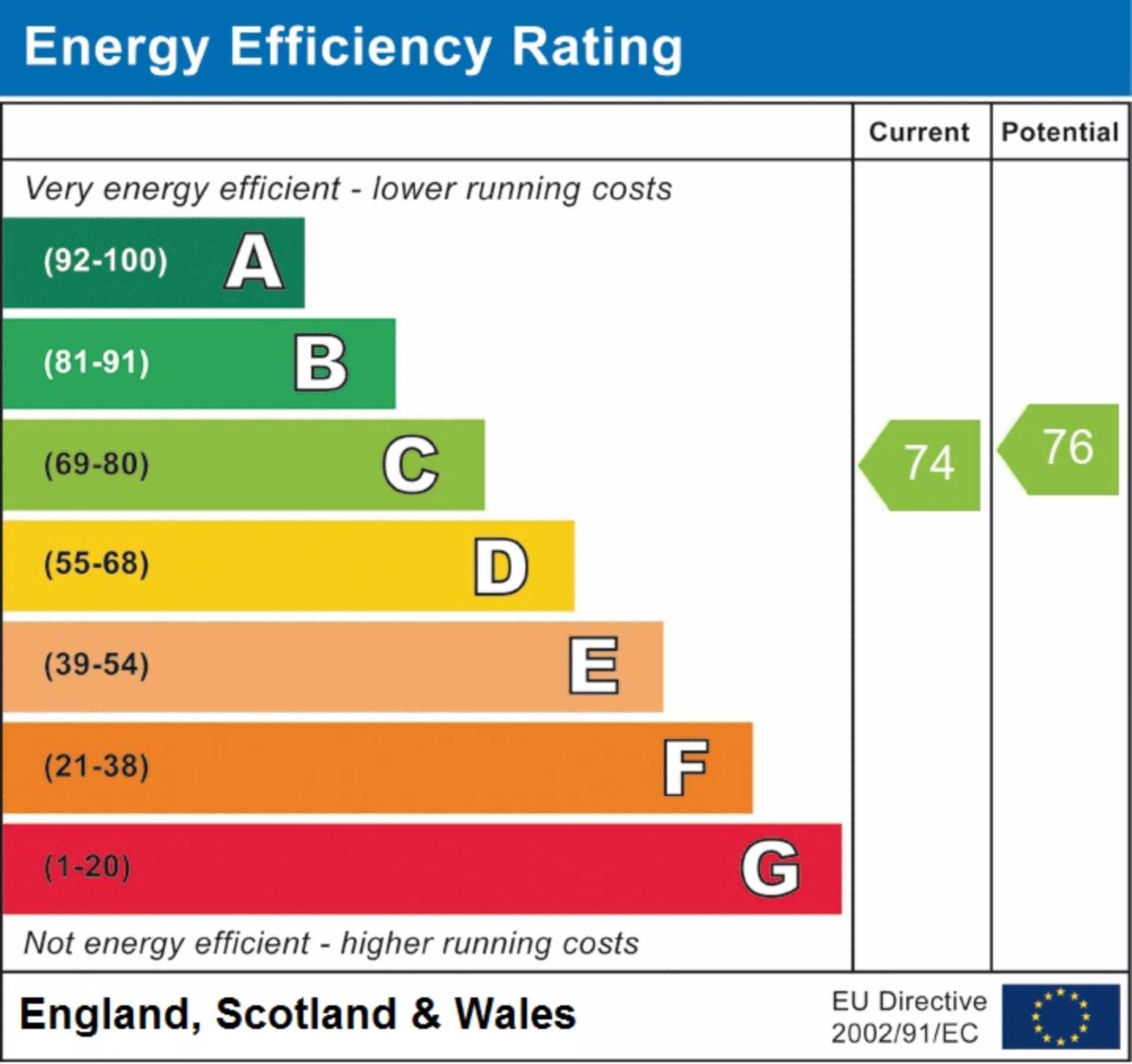 Government u- turn on proposed EPC rules for rental homes: