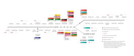 Blakemore Way, Priory Garden, Image 3