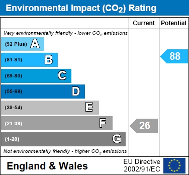 EIR Chart