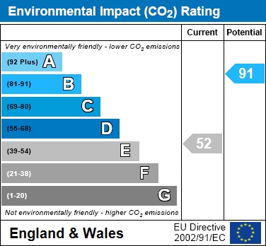 EIR Chart