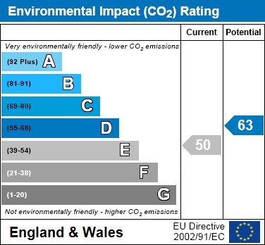 EIR Chart