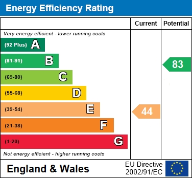 EER Chart