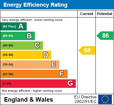 EER Chart