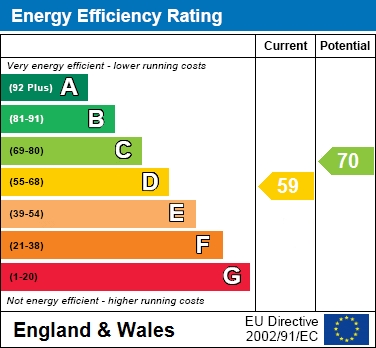 EER Chart