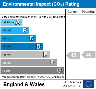 EIR Chart