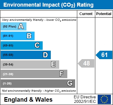 EIR Chart