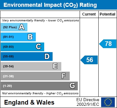 EIR Chart