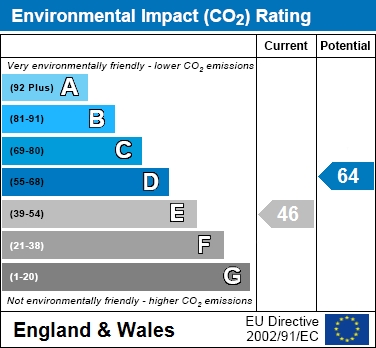 EIR Chart