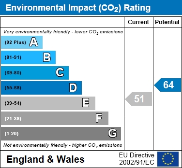 EIR Chart