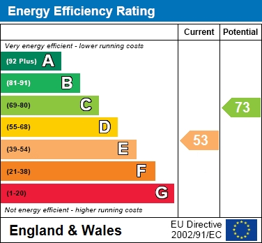 EER Chart