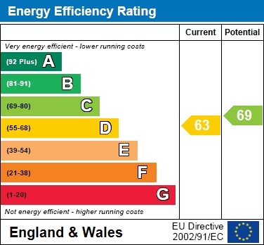 EER Chart