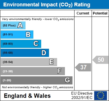 EIR Chart