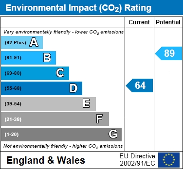 EIR Chart