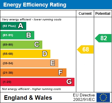 EER Chart