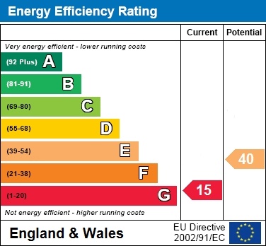 EER Chart