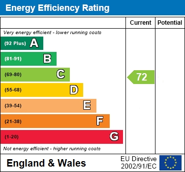 EER Chart