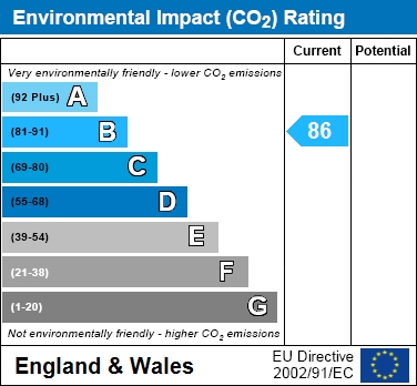 EIR Chart