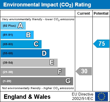 EIR Chart