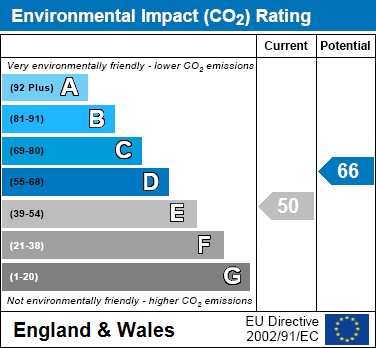 EIR Chart