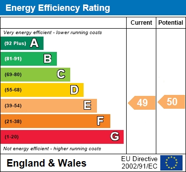 EER Chart