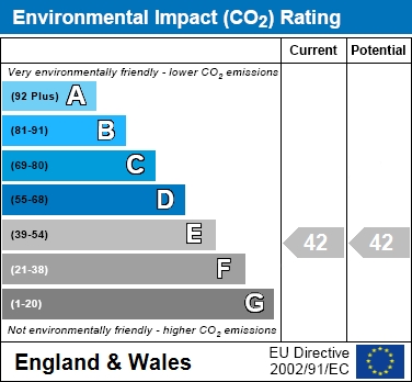 EIR Chart