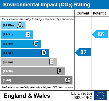 EIR Chart