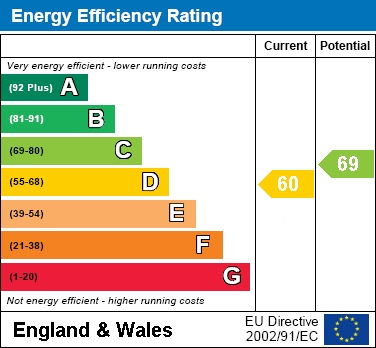 EER Chart