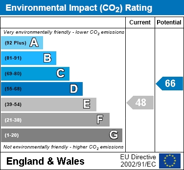 EIR Chart