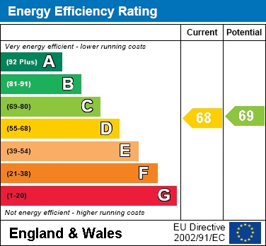 EER Chart