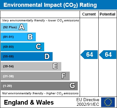 EIR Chart