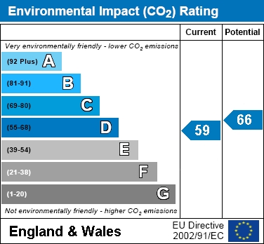 EIR Chart