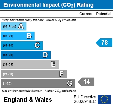 EIR Chart