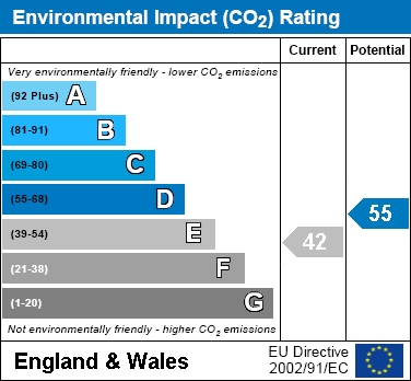 EIR Chart