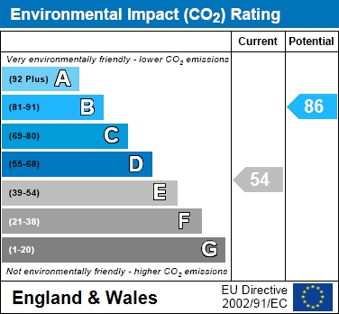 EIR Chart