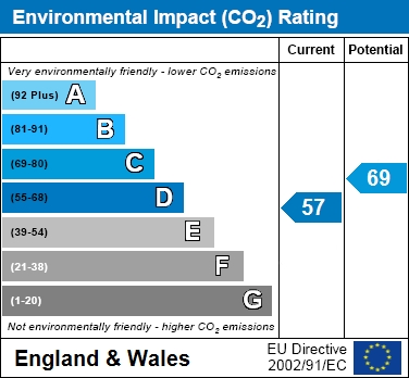 EIR Chart