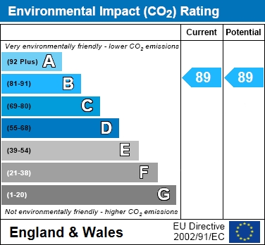 EIR Chart