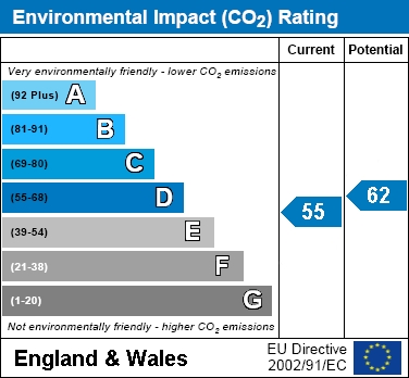 EIR Chart