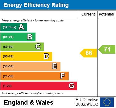 EER Chart