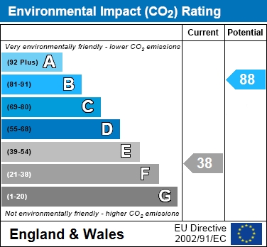 EIR Chart