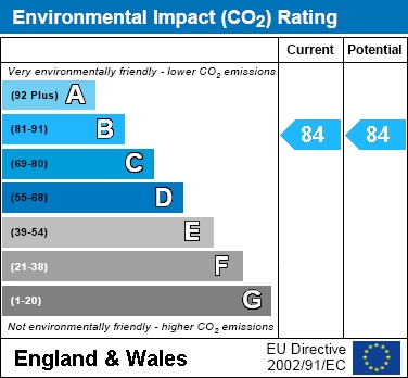 EIR Chart