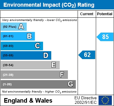 EIR Chart