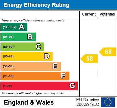 EER Chart