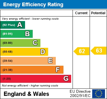 EER Chart