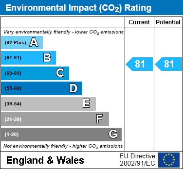 EIR Chart