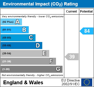 EIR Chart