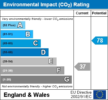 EIR Chart