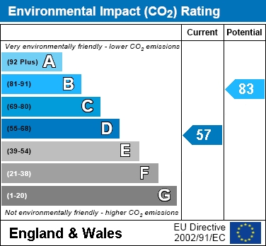 EIR Chart