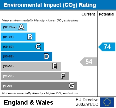 EIR Chart