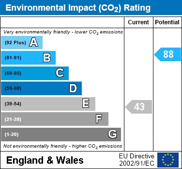 EIR Chart